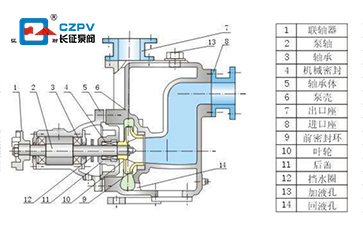 自吸式離心泵結構原理圖