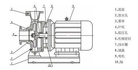 單級(jí)單吸臥式管道離心泵結(jié)構(gòu)圖 單級(jí)單吸臥式管道離心泵結(jié)構(gòu)圖