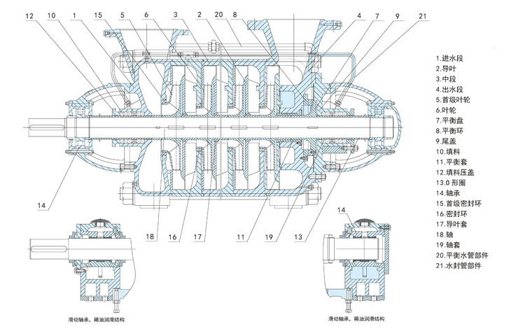 D型水泵由哪些部分組成？
