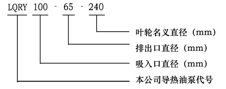 LQRY系列導(dǎo)熱油泵型號字母意義 LQRY系列導(dǎo)熱油泵型號字母意義