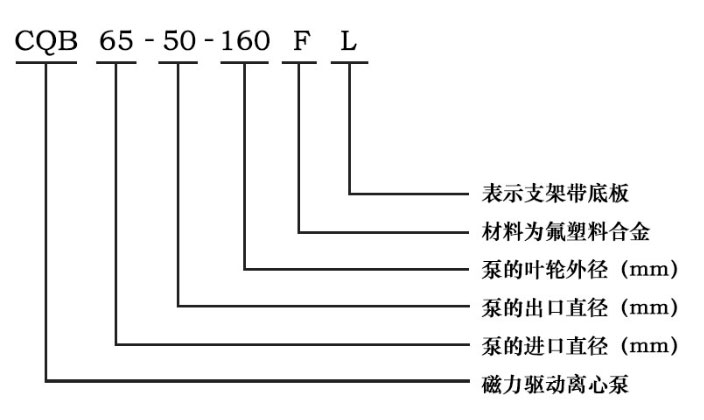CQBF磁力驅(qū)動(dòng)離心泵型號意義圖